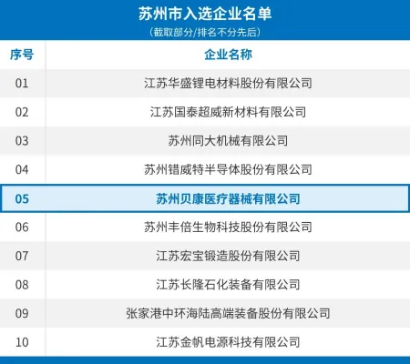 成都助孕（热烈祝贺贝康医疗入选第四批国家级专精特新“小巨人”企业名单）